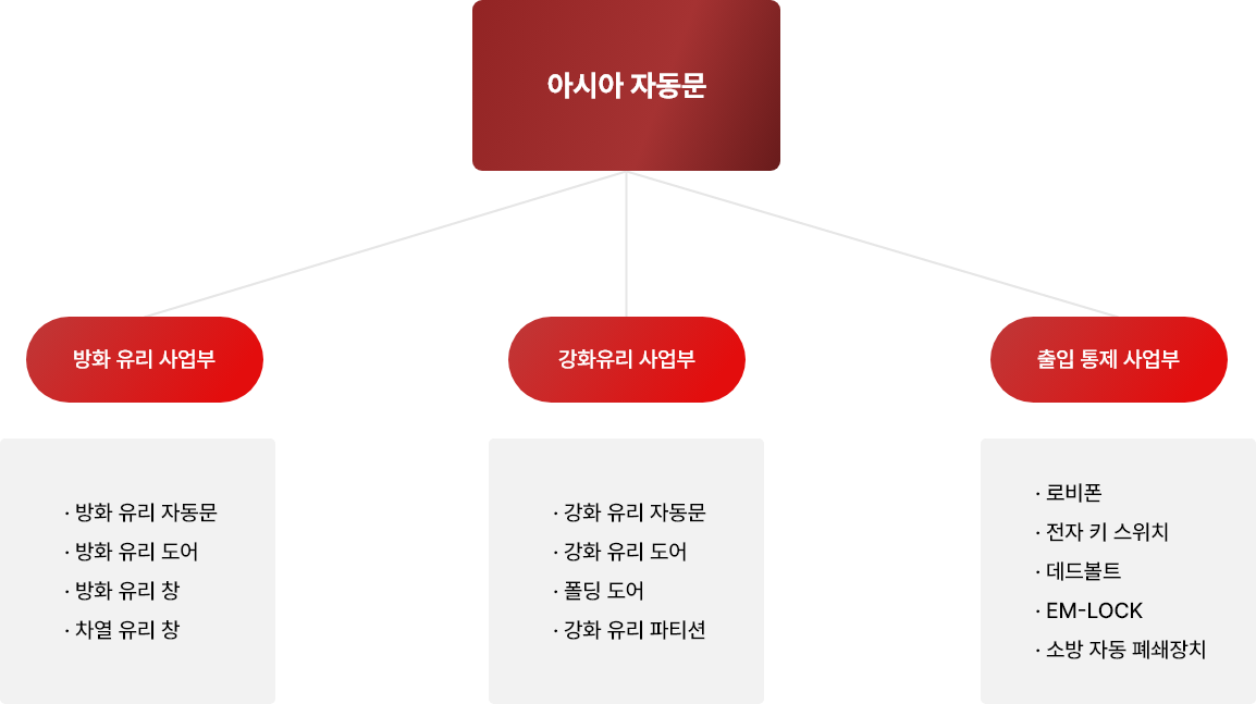 사업분야 도식